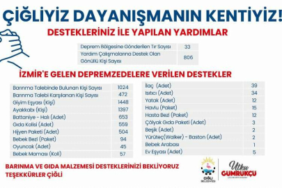 Depremin 12. gününde Çiğli’de dayanışma sürüyor